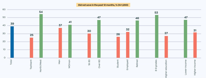 сбережения, финансовая грамотность, центральный банк