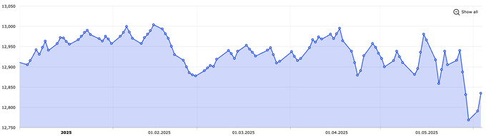 доллар, курс валют, центральный банк