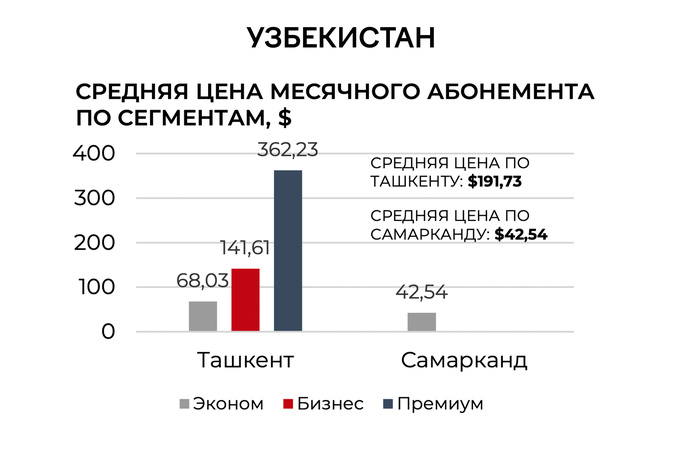 cmwp, commonwealth partnership, спорт, центральная азия