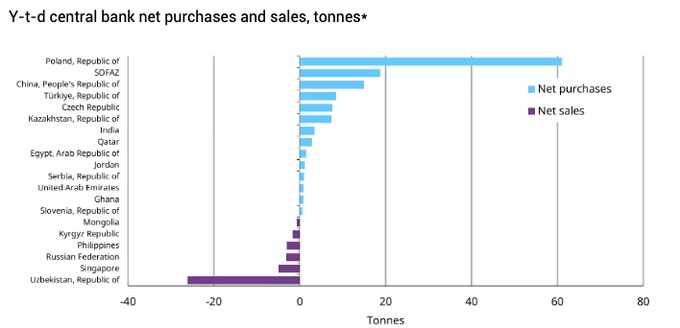 золото, золотовалютные резервы, центральный банк
