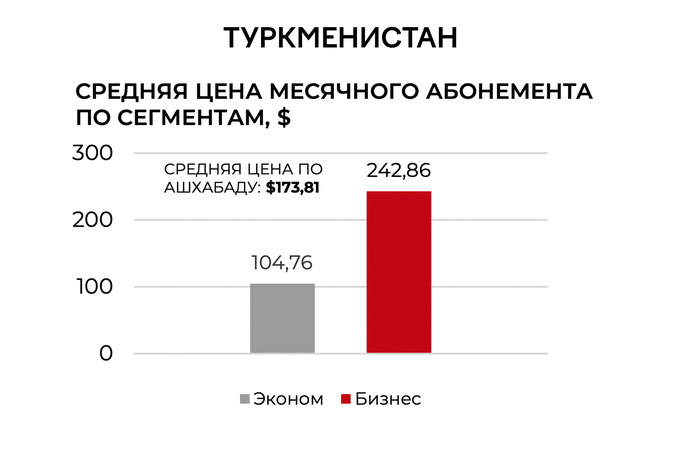 cmwp, commonwealth partnership, спорт, центральная азия