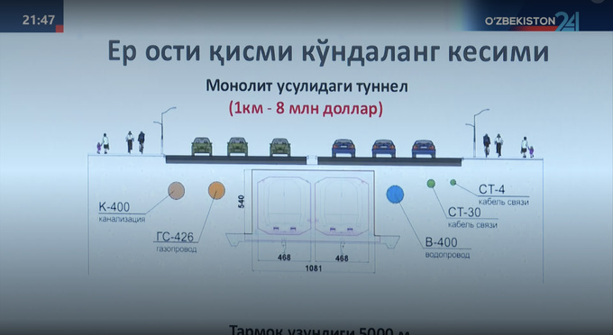 метрополитен, новый ташкент, шавкат мирзиеев