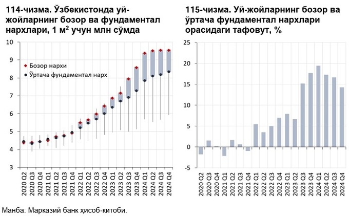 недвижимость, центральный банк