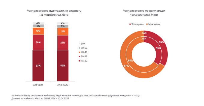 admixer advertising, реклама