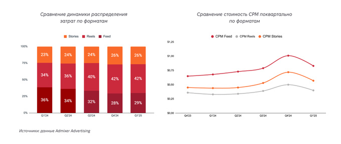 admixer advertising, реклама