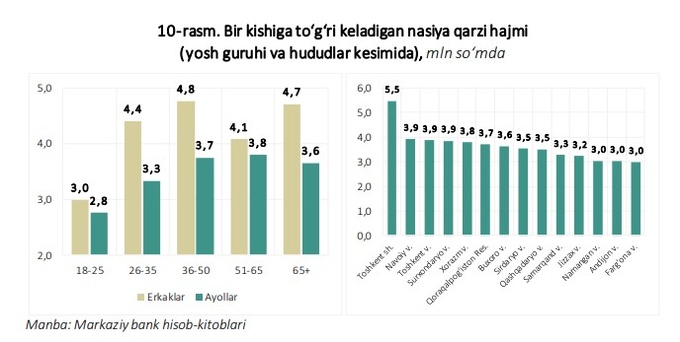 bnpl, bo‘lib-bo‘lib to‘lash, markaziy bank, nasiya bozori
