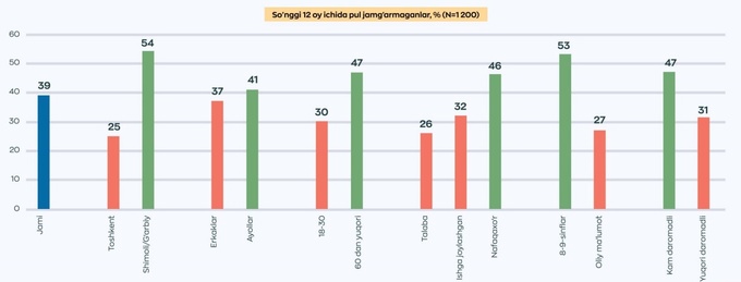 markaziy bank, jamg‘arma, tahlil, jamg'arma
