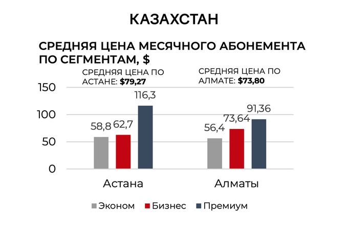 cmwp, commonwealth partnership, спорт, центральная азия