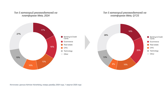 admixer advertising, реклама