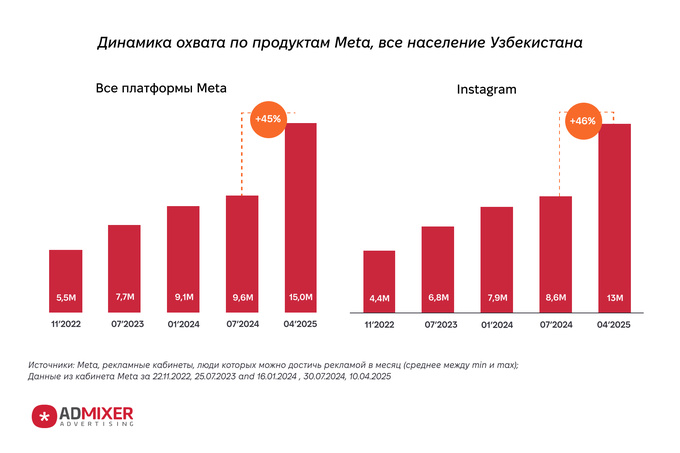 admixer advertising, реклама