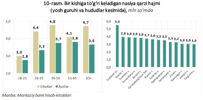 рассрочка, центральный банк