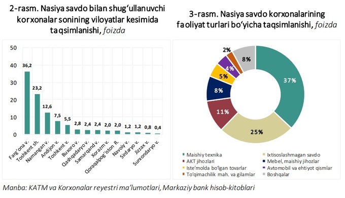 рассрочка, центральный банк