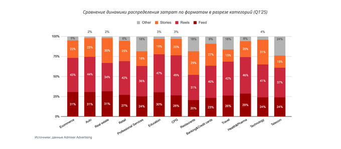 admixer advertising, реклама