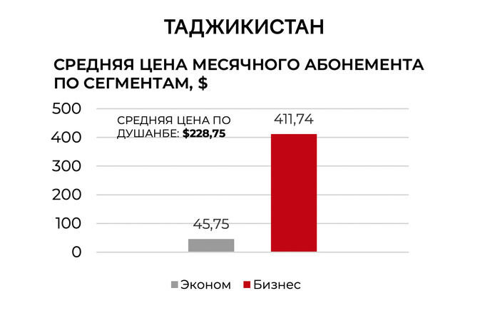 cmwp, commonwealth partnership, спорт, центральная азия