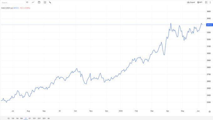 oltin narxi, oltin quymalar