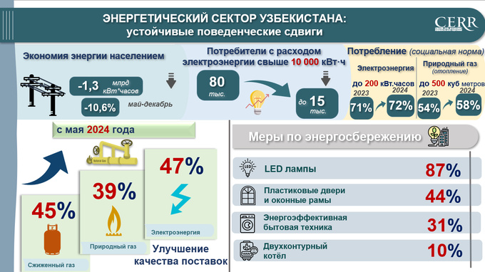 газ, либерализация, тарифы, электроэнергия