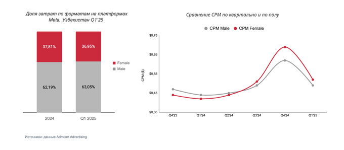 admixer advertising, реклама