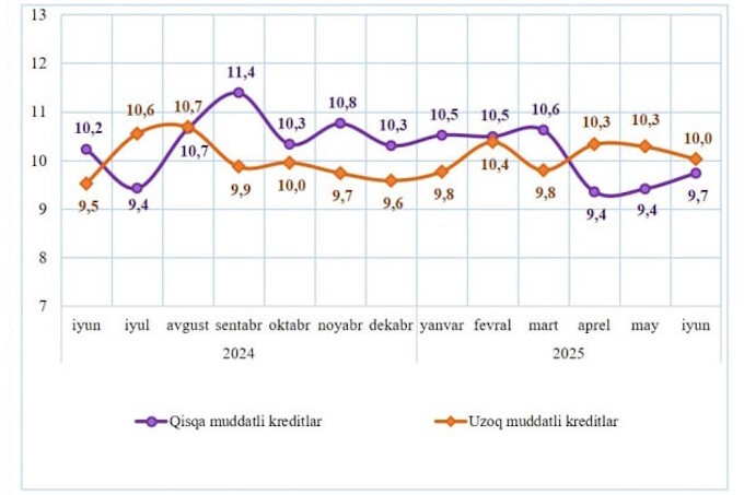 банки, кредитование, статистика цб