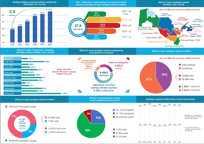 ipoteka krediti, markaziy bank