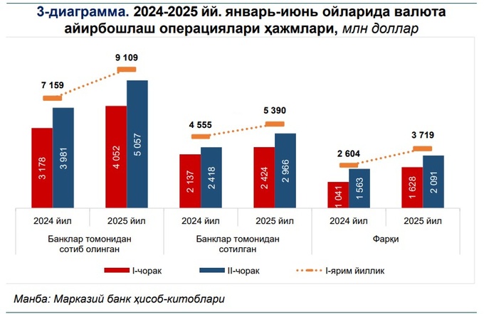 banklar, markaziy bank, valyuta, valyuta ayirboshlash, valyuta bozori