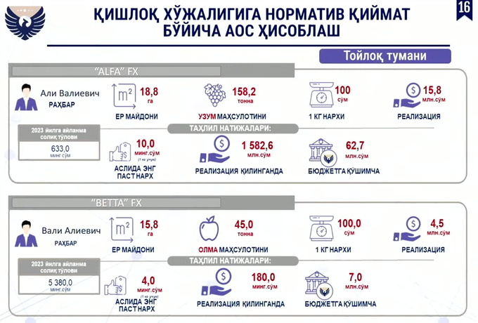 налоговый комитет, сельское хозяйство, шерзод кудбиев