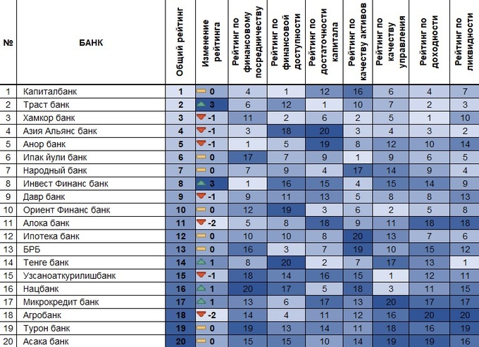 банки, цэир, рейтинг