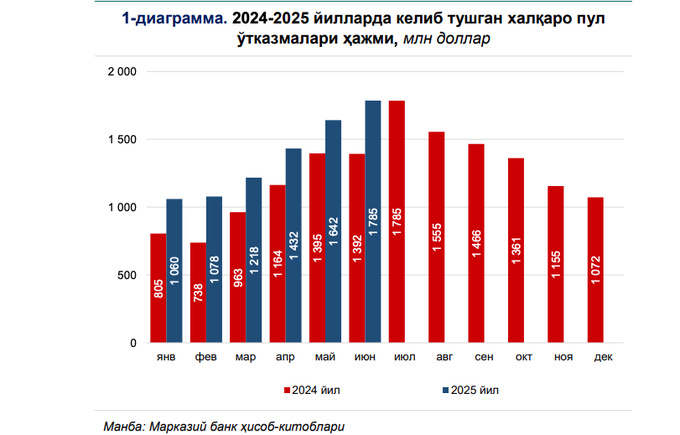 денежные переводы, центральный банк