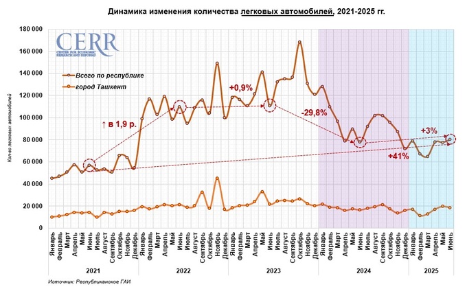 автомобили, цэир