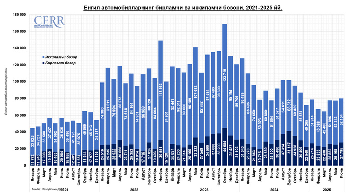 avtomobil bozori, itim, tahlil