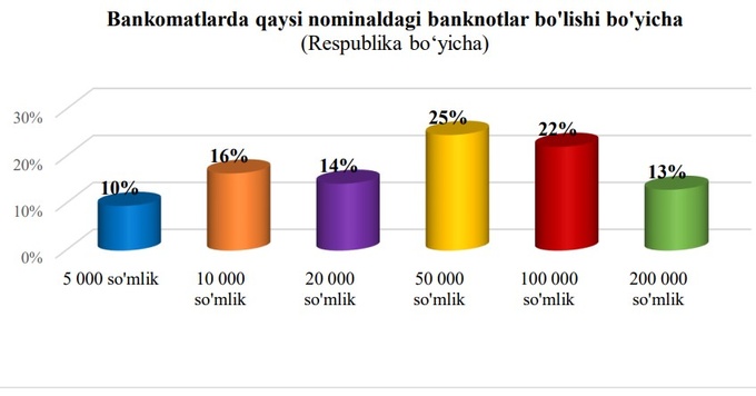 наличные, опрос, статистика цб