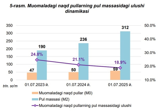 деньги, наличные, статистика цб