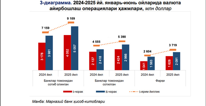 валютный рынок, центральный банк