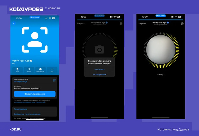 telegram, yoshni aniqlash