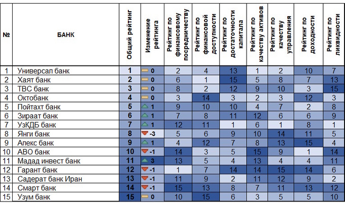 банки, цэир, рейтинг