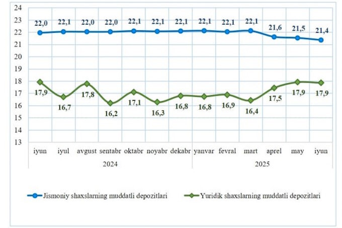 банки, вклады, статистика цб