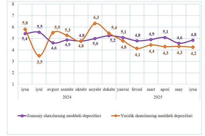 банки, вклады, статистика цб