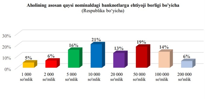 наличные, опрос, статистика цб