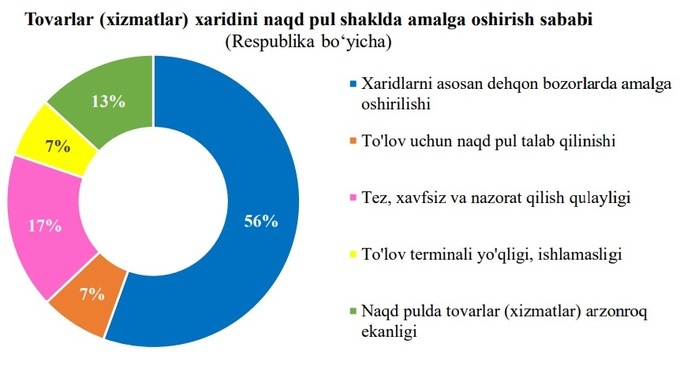 naqd pul, plastik karta, xarid