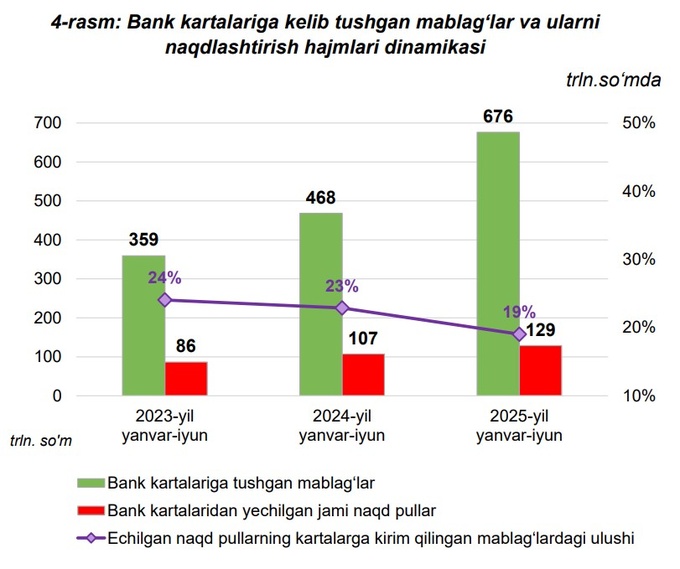 деньги, наличные, статистика цб