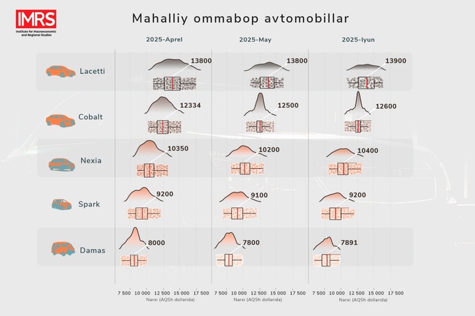 avtomobil bozori, ikkilamchi bozor, tahlil mhti