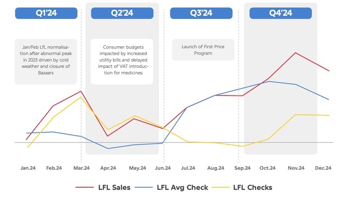 korzinka, chakana savdo, riteyl, narxlar