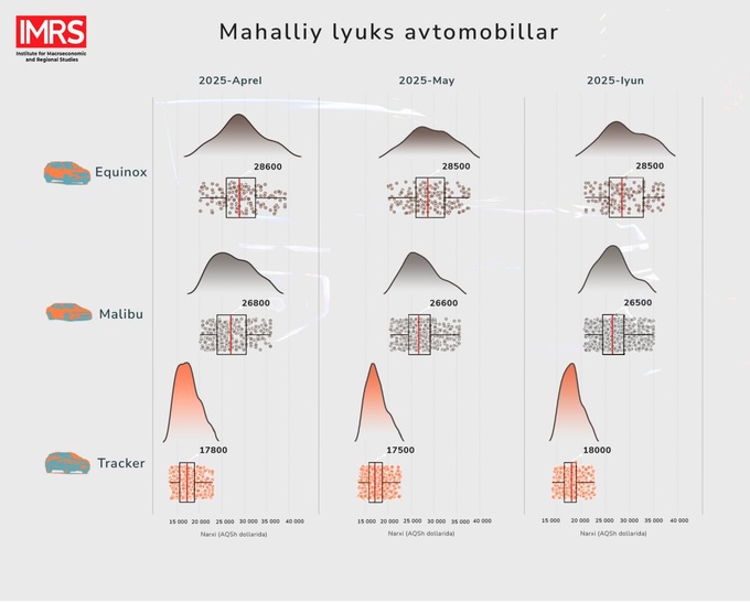 avtomobil bozori, ikkilamchi bozor, tahlil mhti