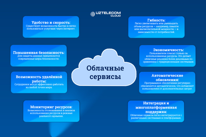 uztelecom, реклама