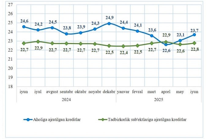 банки, кредитование, статистика цб