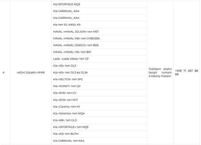 avtomobillar, o‘zstandart, rasmiy dilerlar, transport
