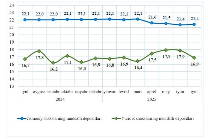 вклады, статистика цб