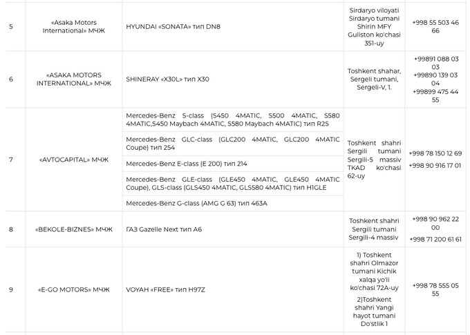 avtomobillar, o‘zstandart, rasmiy dilerlar, transport