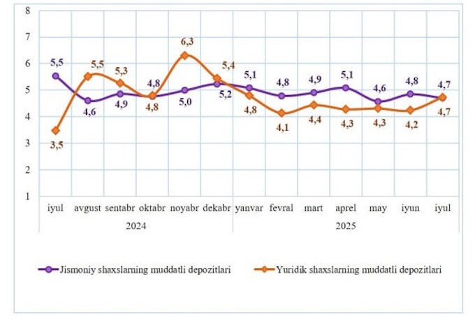 вклады, статистика цб