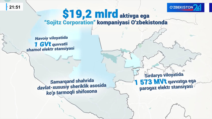 sojitz, инвестиции