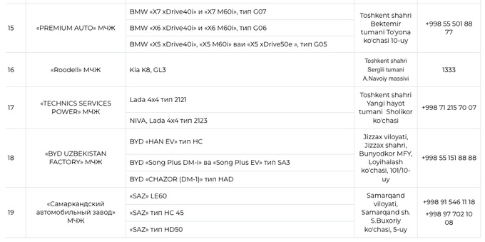 avtomobillar, o‘zstandart, rasmiy dilerlar, transport